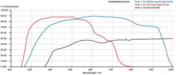 transmission spectrum graph